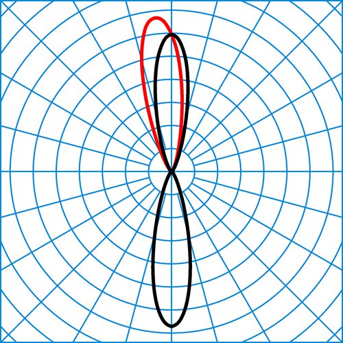 Osido2RW-RE3L/RE3L-40-840ETDD-GS-26 | Light distribution curve of the product