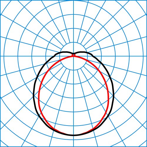 TugraHE+ 21 PL 100-865 ET PC C2 | Light distribution curve of the product