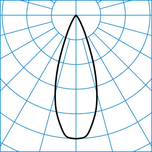 7650 SNS L37 RH3-05/05SRFL14-930 ETDD 05 | Light distribution curve of the product