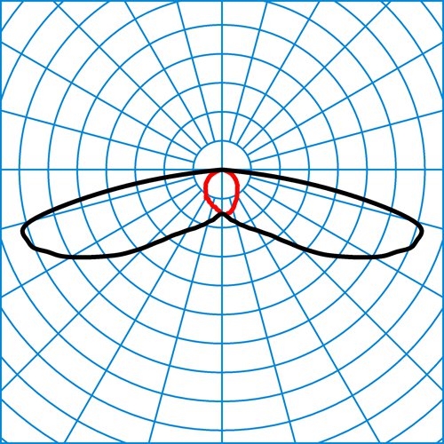 SOLARSYSTEM-HSW 1030 - Cuvia40 SB3L2-730 | Light distribution curve of the product