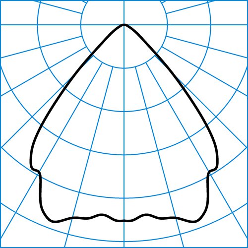InperlaLP C05 HR22 1800-840 ET EB3 03 | Light distribution curve of the product