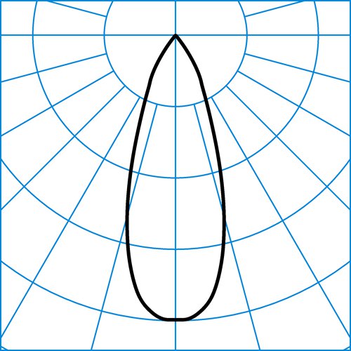 QuiraP G2 RF-FL 50-840 M43 ETDD 01 | Light distribution curve of the product
