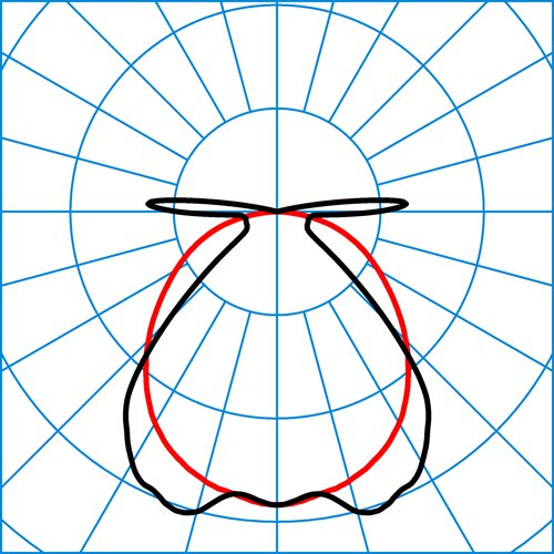 OleveonF 15 B 4000-840 ET | Light distribution curve of the product