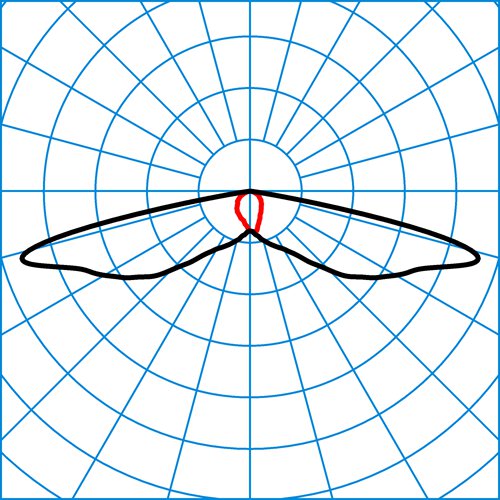 Jovie50-SB3L4ML-17-42-730-ETDD-CAH-26 | Light distribution curve of the product