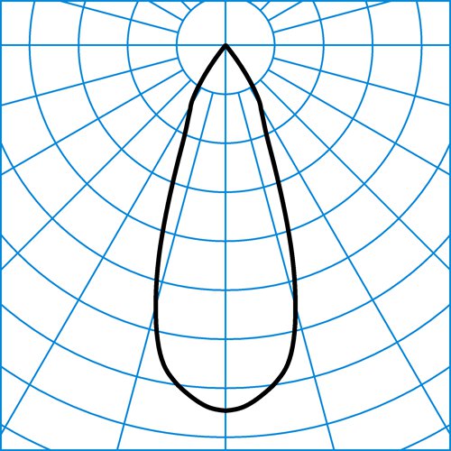 TaroMini 3PTD RF-FL 30-830 M33 ET 05 | Light distribution curve of the product