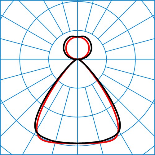 SFlow H2-L LW19 6400-840 ETDD 01 | Light distribution curve of the product