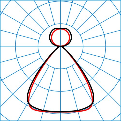 SFlow H2-L LW19 6400-830 ETDD 01 | Light distribution curve of the product