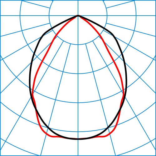 Skeo R D2 GT SE5R/2800-730 1G1P ET | Light distribution curve of the product