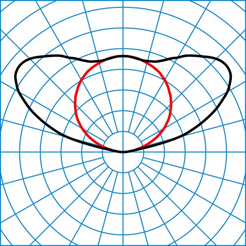 78HE I-UW 20-840ET L75 01 | Light distribution curve of the product