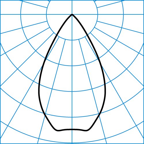 SNSAct RC7 HRVFL-19 26 ETDD8 01 | Light distribution curve of the product