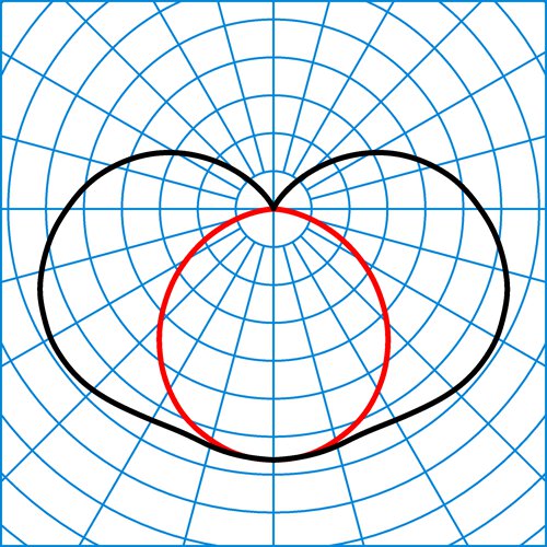 6651 LED2100-840 ET | Light distribution curve of the product