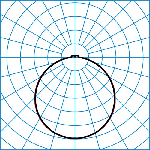 Olisq QWD2 ZDR 1/2 01 | Light distribution curve of the product