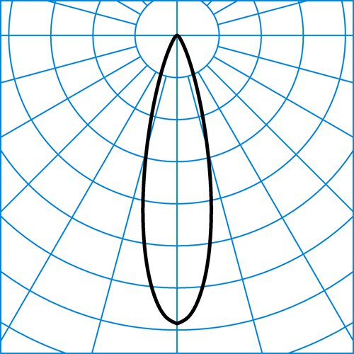 Osido2QW-RE3L-40-827ETDD-ÜC-GS-26 | Light distribution curve of the product
