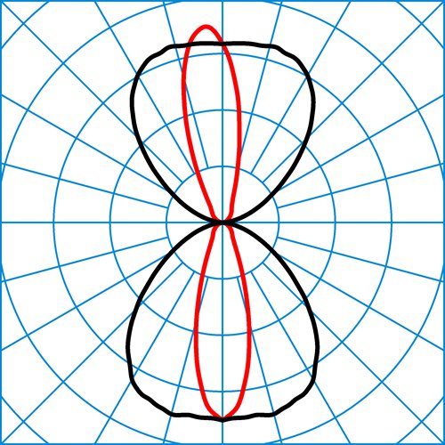 Osido2RW-SB1L/SB1L-40-840ETDD-GS-26 | Light distribution curve of the product