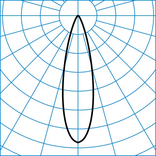 Osido2QW-RE3L-20-827ETBLE+CAS-GS-26 | Light distribution curve of the product