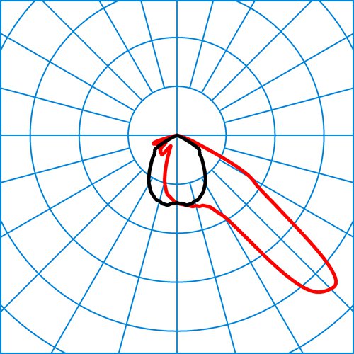 Jovie50-AM2L6LA-51-730-ET-CBD-26 | Light distribution curve of the product