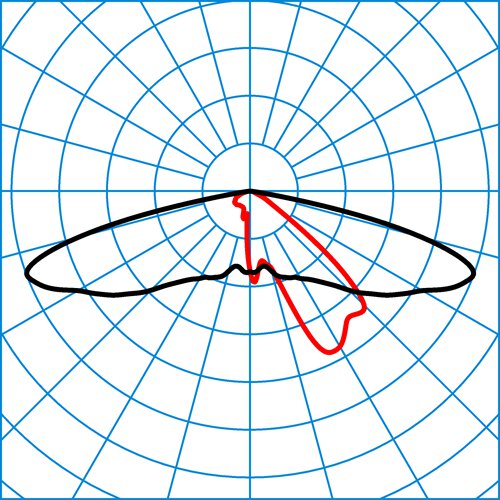 Publisca P1W-AB2L-LRA/2200-740 3G1S ET | Light distribution curve of the product