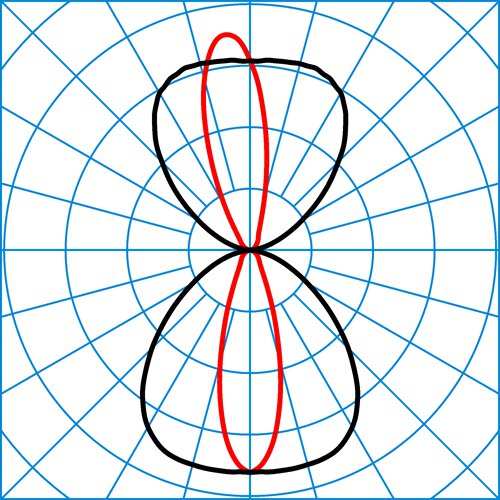 OsidoQW-SB1L/SB1L-20-830ETBLE+CAS-GS-26 | Light distribution curve of the product