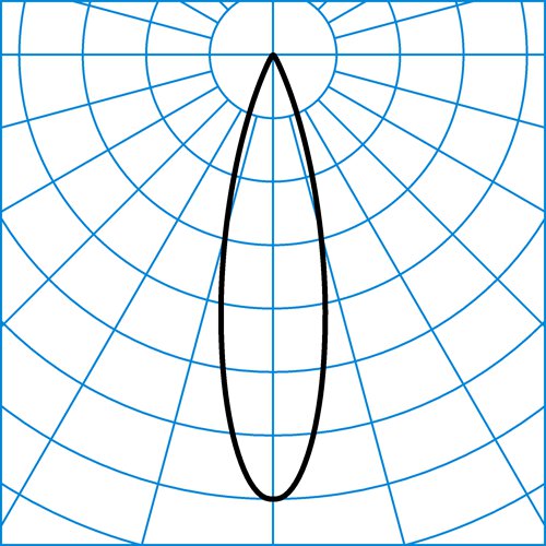 78 LentyP L-MF 40-EC M39 ET 05 | Light distribution curve of the product