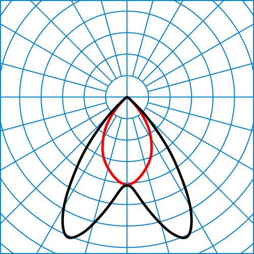 7651HE CLDAW-01 80-840ET L225 01 | Light distribution curve of the product