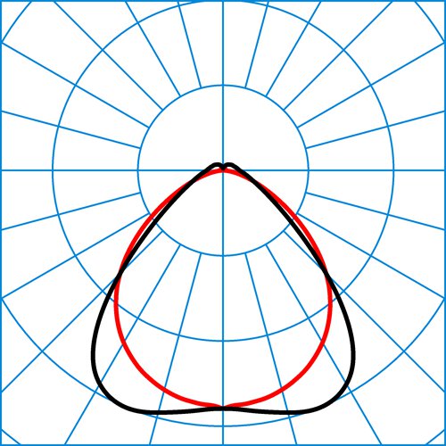 7651HE+PW 180-865ET L225 01 | Light distribution curve of the product