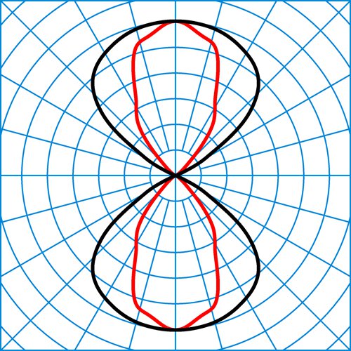 Skeo R W2 GT SE4R-SE4R/4000-730 1G1P ET | Light distribution curve of the product