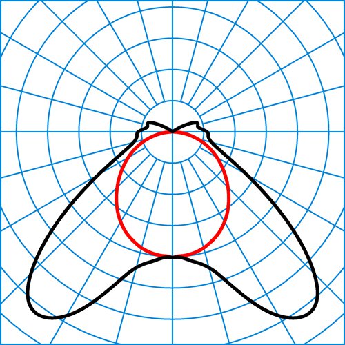 AragF 15 PVW 44-840 ET | Light distribution curve of the product