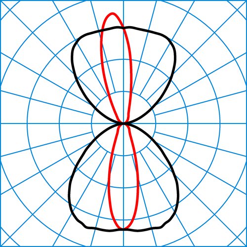 Osido2QW-SB1L/SB1L-40-830ETDD-GS-26 | Light distribution curve of the product