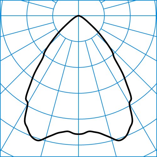 InperlaLP C05 BR22 1800-840 ETDD 03 | Light distribution curve of the product