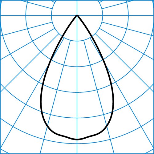 Mirona Fit R LN 350-865 ETDD | Light distribution curve of the product