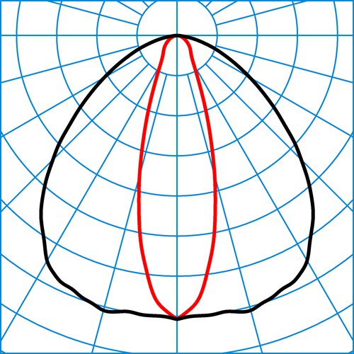 Osido2RW-SB1L-10-840ETBLE+CAS-GS-26 | Light distribution curve of the product