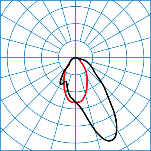 LPCV 3P2-ST L-AN 01 40-940 K06 ETBLE 01 | Light distribution curve of the product
