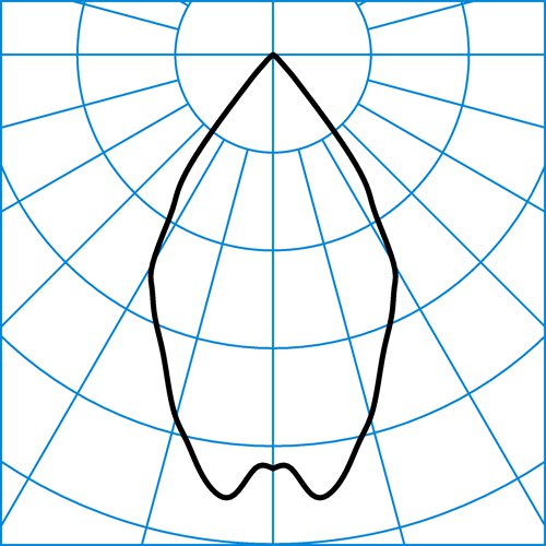 InperlaLP C05 BR22 2700-830 ET 03 | Light distribution curve of the product