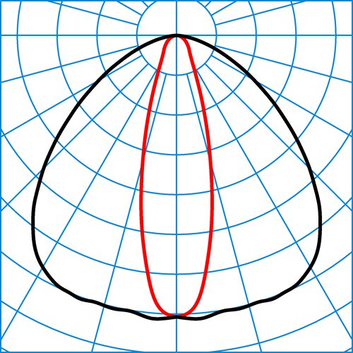 OsidoRW-SB1L-5-840ET-GS-26 | Light distribution curve of the product