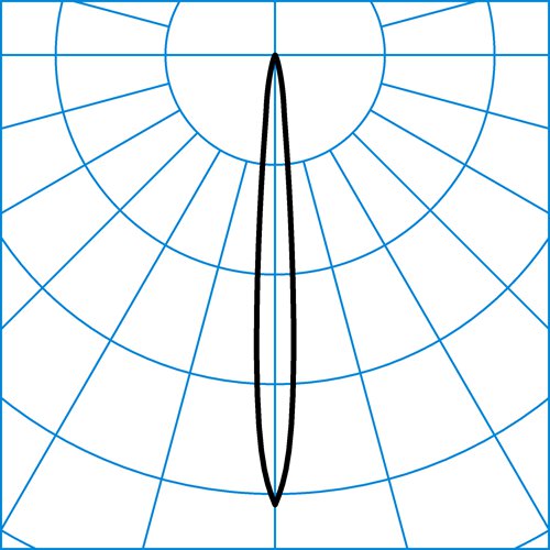 Faciella 20 RE2L/3100-green 1G1 ET | Light distribution curve of the product