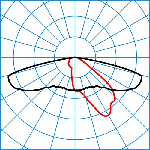 9301K AB2L-SLR1/4200-740 8G3 ET | Light distribution curve of the product