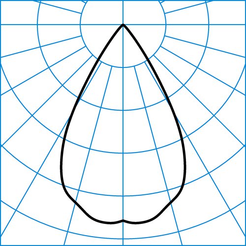 SNS QC3WRVFL-19 14-840 ET01 | Light distribution curve of the product