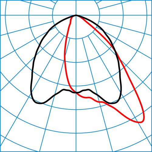 Jovie70-AM3L8LA-82-740-ET-FBD-26 | Light distribution curve of the product