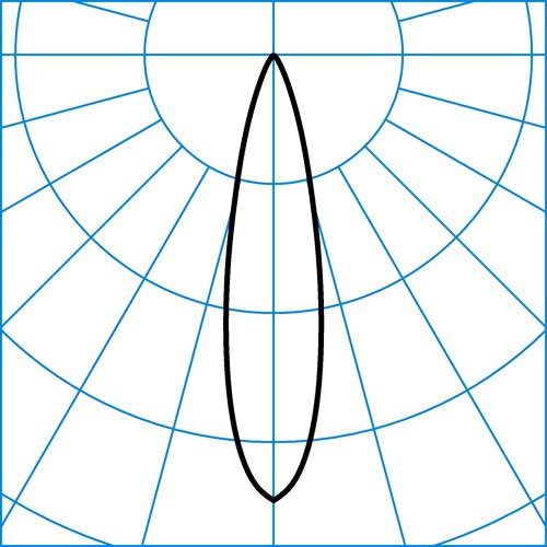 SNS QC03 ZIP54-PC-T | Light distribution curve of the product