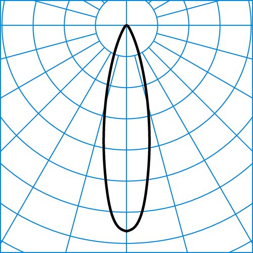 OsidoRW-RE3L-10-830ETBLE+CAS-GS-26 | Light distribution curve of the product