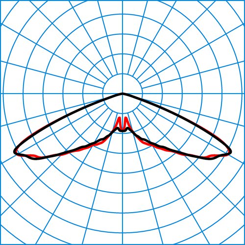 Publisca P1W-RB6L-LRA/3800-730 6G1S ET | Light distribution curve of the product