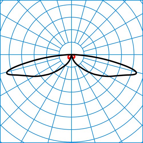 LTX KT-SB3L-LR/1000-740 2G1 ET | Light distribution curve of the product