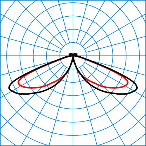 9811 RB6L-LRA/2200-740 3G1S ET | Light distribution curve of the product