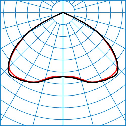 78IP50 L-SHB 230V CEAG L75 05 | Light distribution curve of the product