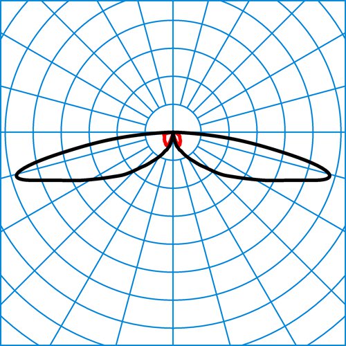 CS 19 100-SB3L/1200-730 2G1S ETDD | Light distribution curve of the product