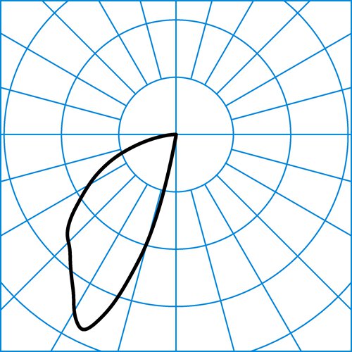 Linell 3PID10 WW-D-L 20-940 ETDD 01 | Light distribution curve of the product
