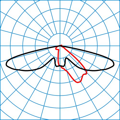 9861 AB2L-LR/3800-730 4G1S ET | Light distribution curve of the product