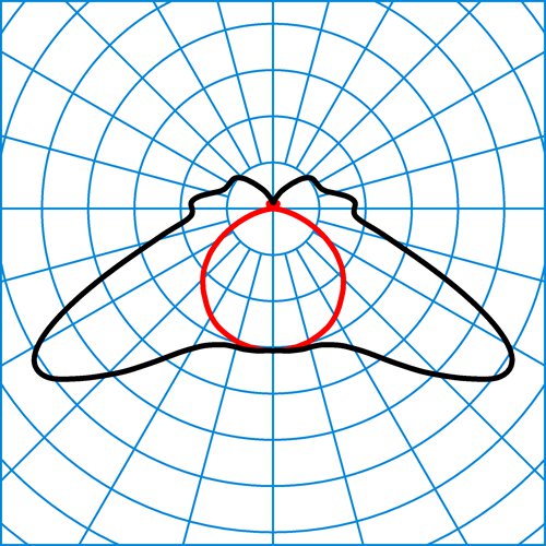 Tugra 12 PXW 45-840 ET IP69K 23 | Light distribution curve of the product
