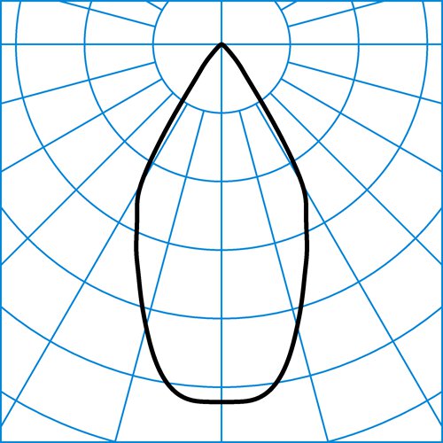 Inveria C 110 RB19R/1150-830 ETBLE +CAS | Light distribution curve of the product