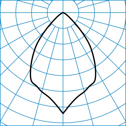 Skeo R D1 GS RB18R/600-730 1G1P ET | Light distribution curve of the product